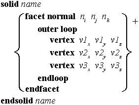 stl file format ascii.